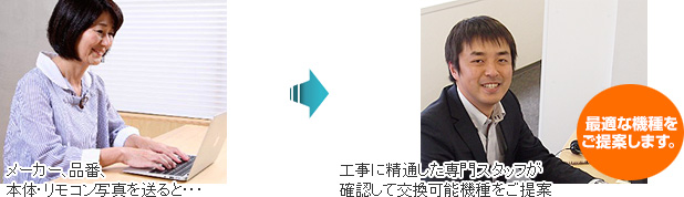 最適な機種をご提案いたします。