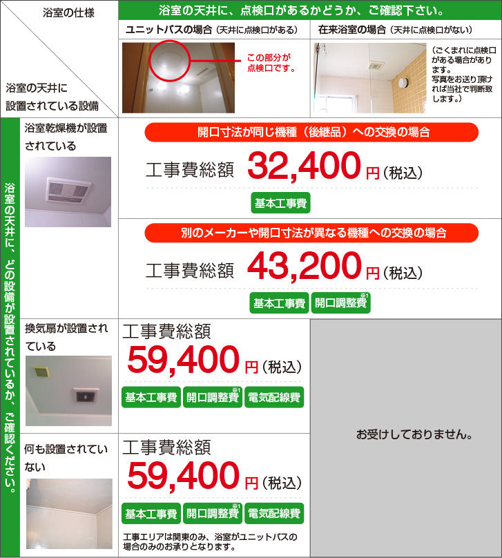 浴室暖房乾燥機の工事価格表