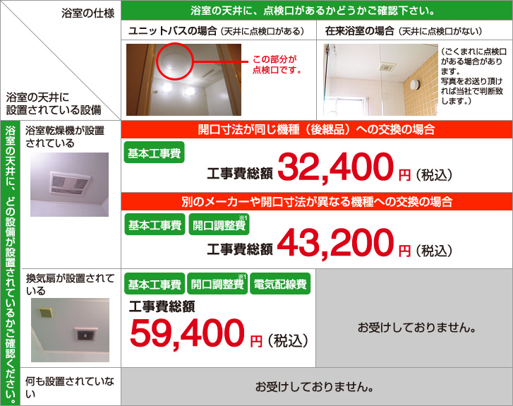 浴室暖房乾燥機の工事価格表