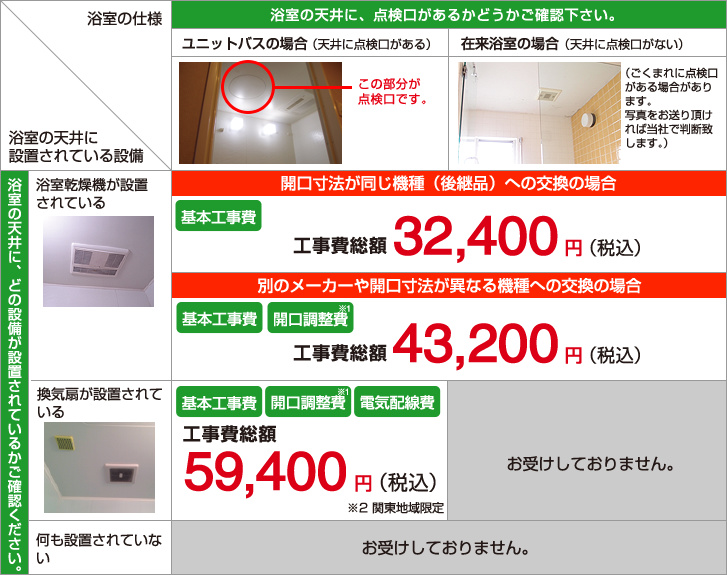 浴室暖房乾燥機の工事価格表