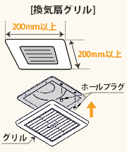 換気扇グリル