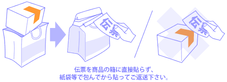 伝票を箱に貼らず、紙袋等で包んでから貼ってご返送ください。