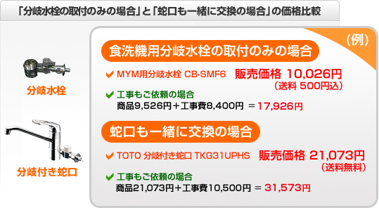 「分岐水栓の取付のみの場合」と「蛇口も一緒に交換の場合」の価格比較