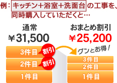 おまとめ工事割引：例