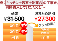 おまとめ工事割引：例