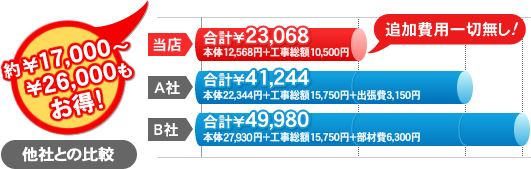 他社との比較