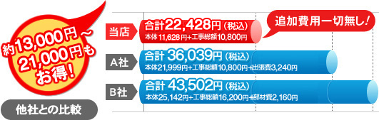 他社との比較