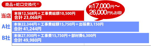 当店なら16,000円〜25,000円もオトク！