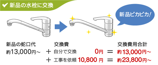 新品の推薦に交換