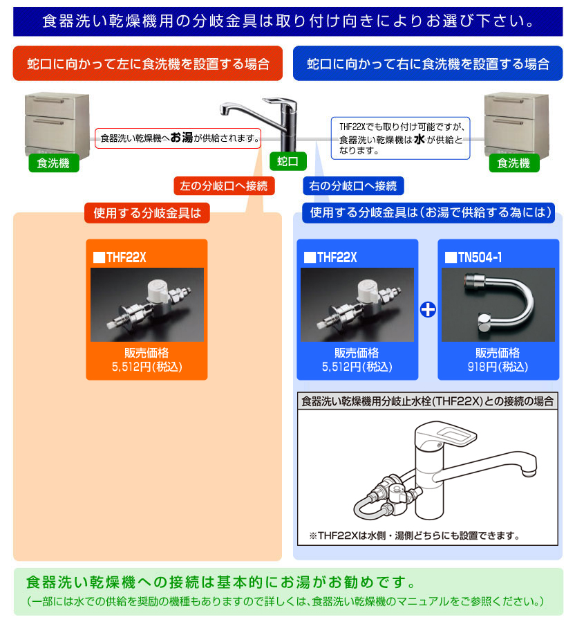 食器洗い乾燥機用の分岐金具は取り付け向きによりお選びください。