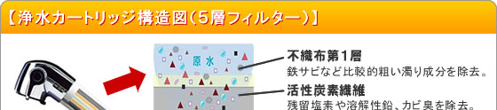 浄水カートリッジ構造図（５層フィルター）