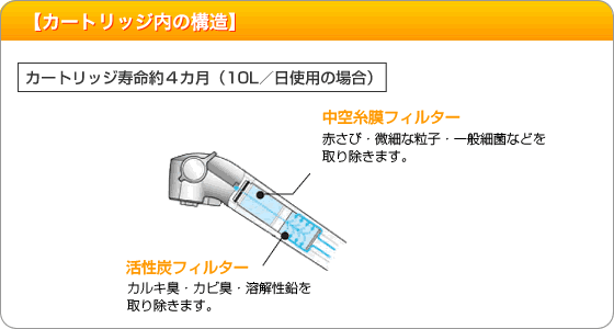 カートリッジ内の構造