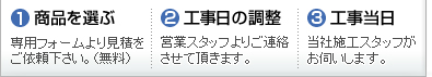 お見積りから工事完了まで