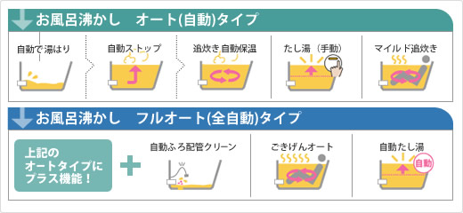 給湯器タイプ比較表