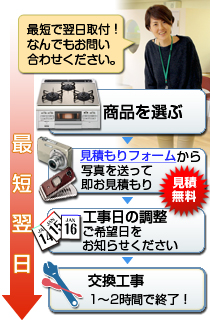 ご注文の流れ