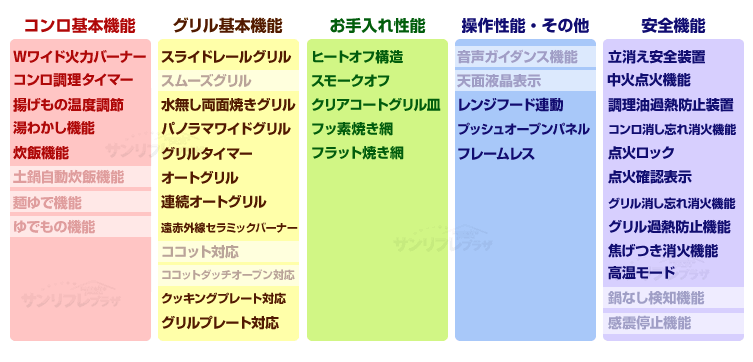 リンナイリッセ 性能