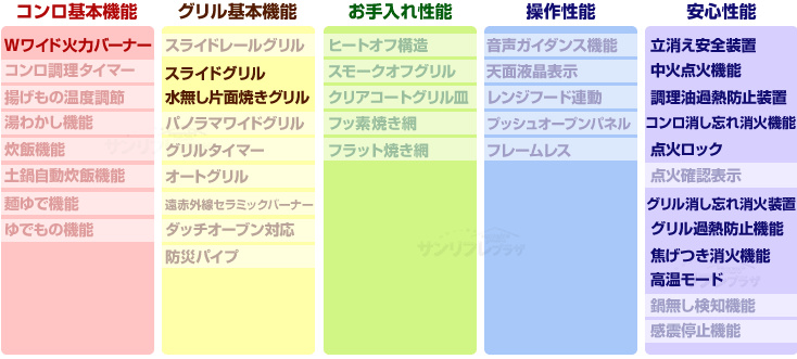 Metal メタルトップシリーズ 性能