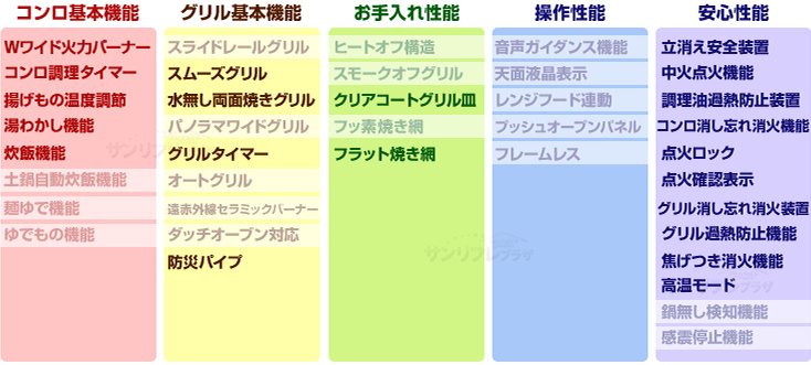 Metal メタルトップシリーズ 性能