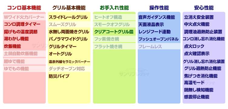 Udia ユーディア 性能