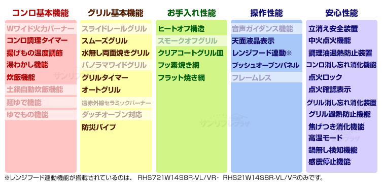 Udia ef ユーディアエフ 性能