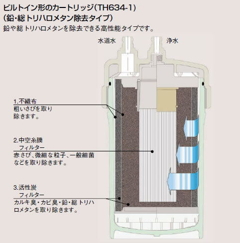 交換カートリッジ1本（鉛・総トリハロメタン除去タイプ）[当日出荷対応品]