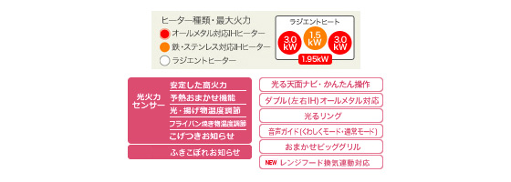 ビルトインIHクッキングヒーター　LシリーズVタイプ（3口IH＋ダブルオールメタル対応）【TOP幅75cm・クリスタルブラック】
