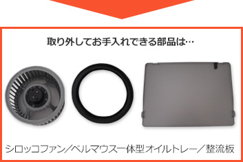 取り外してお手入れできる部品