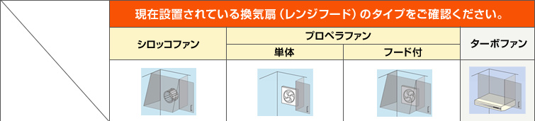 レンジフードの交換 設置されている換気扇・レンジフードのタイプ