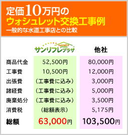 定価10万円のウォシュレット交換工事例
