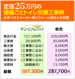 定価25万円の便器ごとトイレ交換工事例