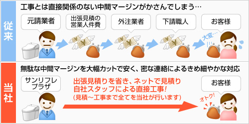 中間マージンをカット図