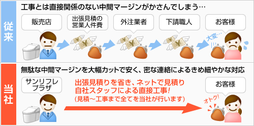 従来・当社比較