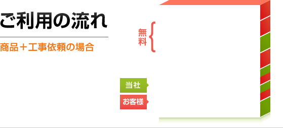 ご利用の流れ（商品＋工事依頼の場合）