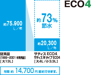 img_satis_eco4.gif