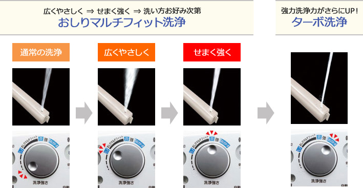 広くやさしく→せまく強く→洗い方お好み次第 おしりンマルチフィット洗浄 強力洗浄力がさらにUP! ターボ洗浄