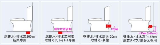 排水芯のバリエーション