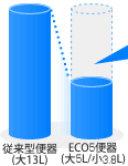 水量比較グラフ