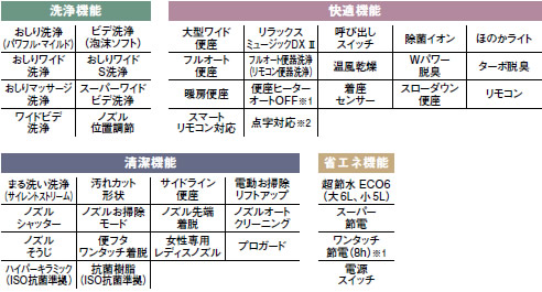 レジオの機能一覧