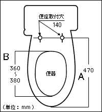 エロンゲートサイズ
