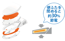 便ふたを閉めると約30%節電