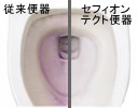 セフィオンテクト