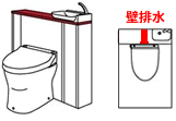 Ｉ形壁排水