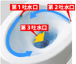 トルネード洗浄