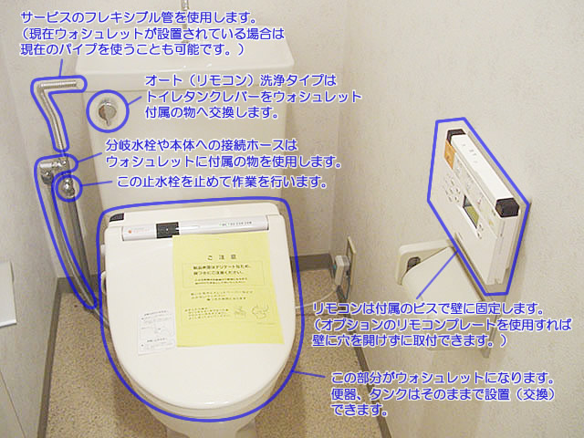 ウォシュレット解説