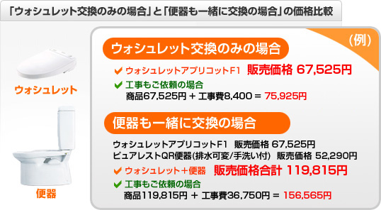 「ウォシュレット交換のみの場合」と「便器も一緒に交換の場合」の価格比較