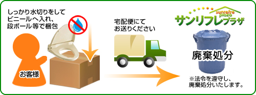しっかり水切りをしてビニール袋へ入れ、段ボール等で梱包して宅配便でお送りください。当店で責任を持って廃棄処分いたします。