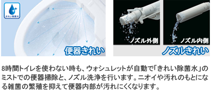 8時間トイレを使用しない時にもきれい除菌水で自動洗浄するのでいつでも清潔・快適にトイレが使えます。