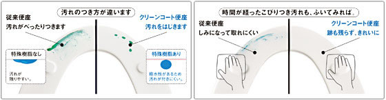 汚れのつき方が違います。時間が経った汚れも拭いてみれば跡も残らずキレイ