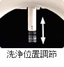 洗浄位置調節　ノズルを自分の好みの位置に調節できる機能です。