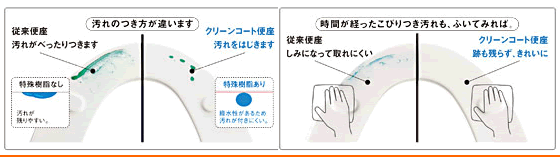 汚れのつき方が違います！時間が経ってもふいてみれば、跡も残らずキレイ